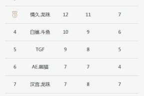 CF如何查看积分表？积分表的作用是什么？
