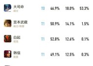 王者荣耀排位赛如何提升胜率？