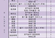 阴阳师副本封印快速刷法是什么？