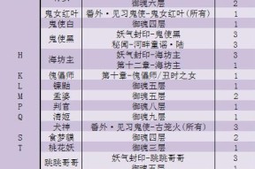 阴阳师副本封印快速刷法是什么？