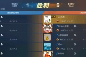 CF巅峰赛需要加多少豆？豆子的获取方式是什么？
