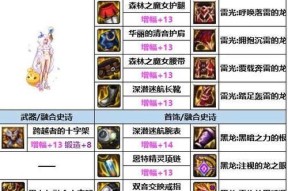 地下城新版本奶妈选什么套装？套装选择有什么建议？