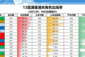 原神2024年角色年龄一览（原神角色年龄统计及分析）