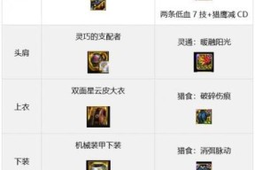 dnf怎么送装备？送装备有哪些限制条件？