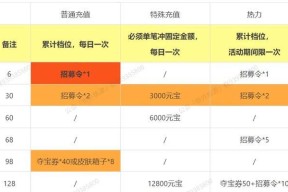三国杀领取1元红包的方法是什么？