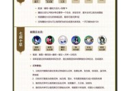 阴阳师秘闻副本怎么打？秘闻副本的通关技巧有哪些？