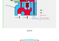 液压刀塔换刀时泄压问题如何解决？
