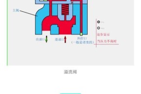 液压刀塔换刀时泄压问题如何解决？