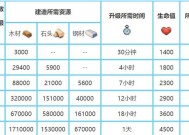 《海岛奇兵》医师鉴医师升级攻略（全方位介绍医师鉴医师升级数据）