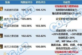 dnf自由属性选择方法是什么？如何根据职业选择合适的属性？