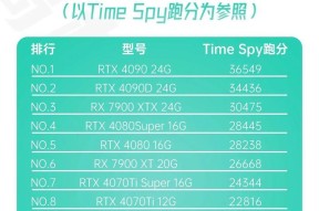 玩英雄联盟需要什么级别的显卡？显卡选择对游戏体验有何影响？