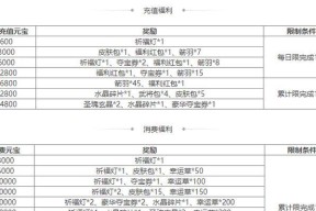 三国杀腊八粥可以兑换哪些物品？兑换规则是什么？