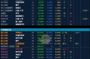圣剑传说3（掌握兽王技能）