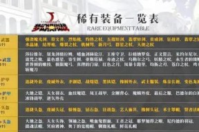 梦幻模拟战手游体力使用攻略（轻松获得体力）