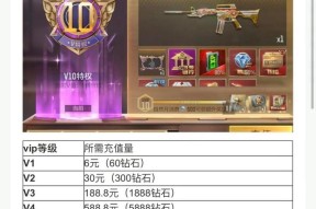 CF点充值最低折扣是多少？如何充值最划算？