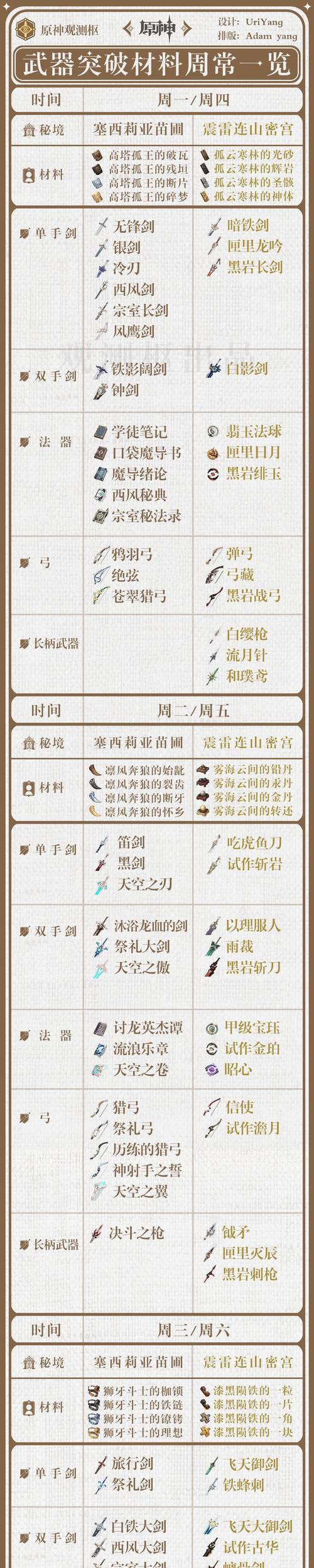 胡桃最强武器搭配攻略（选择合适的武器）  第1张
