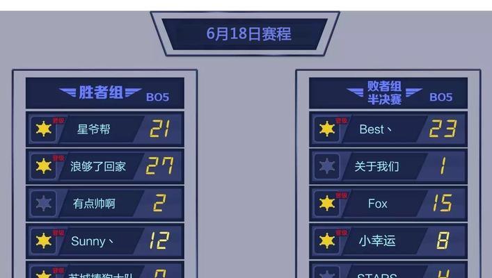 《球球大作战》游戏新手实用战术攻略（打造无敌球球冠军之路）  第1张