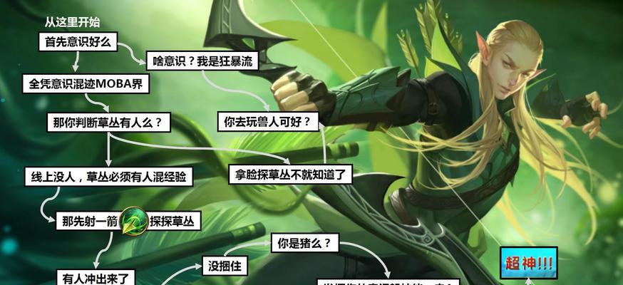 《全民超神》游戏精灵王子挑战模式阵容搭配攻略（游戏关卡攻略）  第1张