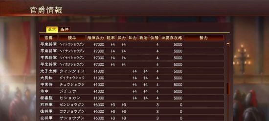 三国志13威力加强版身份对指挥权的优先度（揭秘身份在游戏中的影响与作用）  第3张