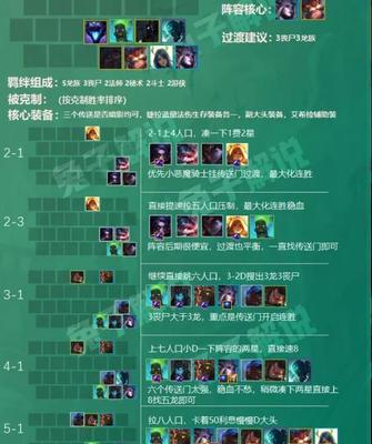 云顶之弈救赎露露阵容运营攻略（打造最强救赎露露阵容）  第3张