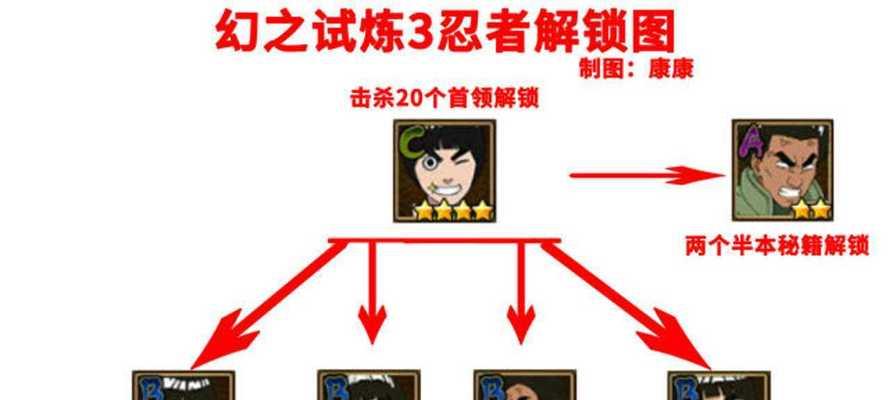 火影忍者手游幻之试炼4打法攻略（通过策略和团队合作）  第3张