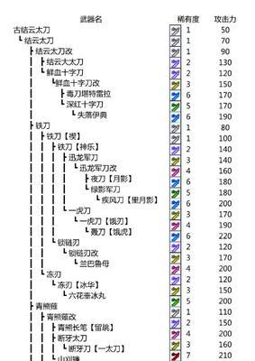 喵人升级攻略（详解喵人升级方法）  第2张