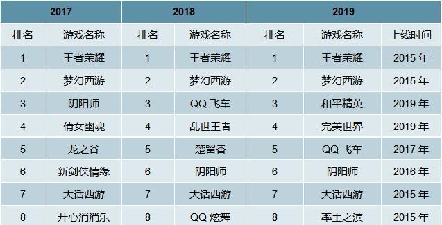 家国梦城市阶段效果一览（了解家国梦城市阶段效果）  第1张