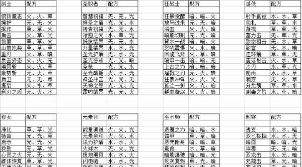 元素方尖2023开服时间表是怎样的？最新更新有哪些？  第2张
