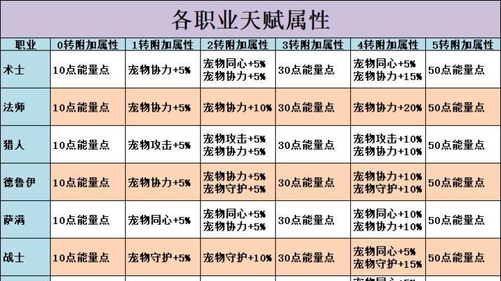 烟雨江湖韦陀棍法的招式有哪些？如何提升其属性效果？  第1张
