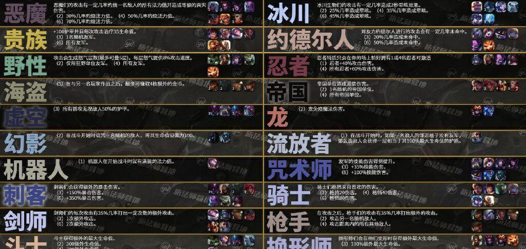 云顶之弈S7豹女阵容搭配有哪些技巧？  第3张