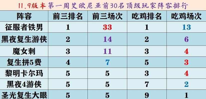 云顶之弈s5龙族阵容羁绊是什么？如何搭配龙族阵容？  第3张