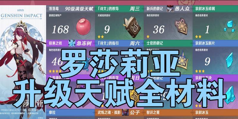 原神26神里绫人升级突破材料一览？如何获取所有必需品？  第2张