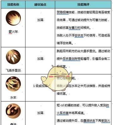 侍魂胧月传说天草2蛤蟆王副本怎么过？详细攻略技巧解析？  第3张