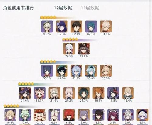 原神26上半卡池复刻角色有哪些？如何规划抽卡策略？  第1张