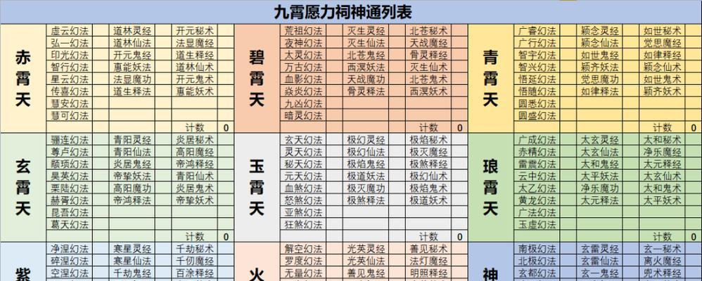 新增8星门派有哪些？如何加入新门派？  第3张