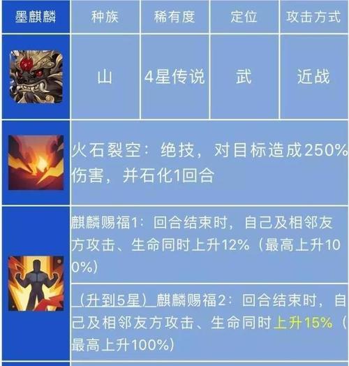 长安幻世绘最强阵容搭配推荐攻略？如何打造无敌队伍？  第2张