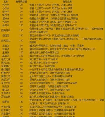 梦幻西游孩子技能上限是多少？  第2张