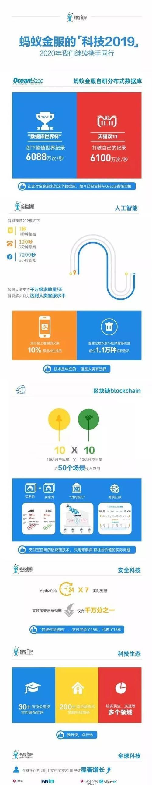 魔兽世界社区代码的使用方法是什么？如何激活？  第1张