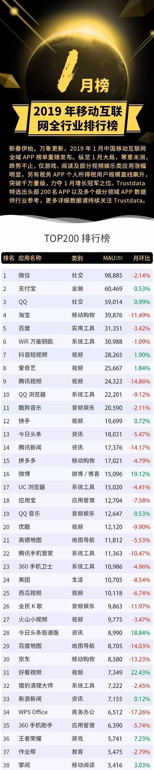 王者荣耀活跃玩家数量是多少？  第2张