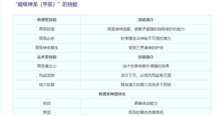 梦幻西游超级神龙价格是多少？购买途径有哪些？  第1张