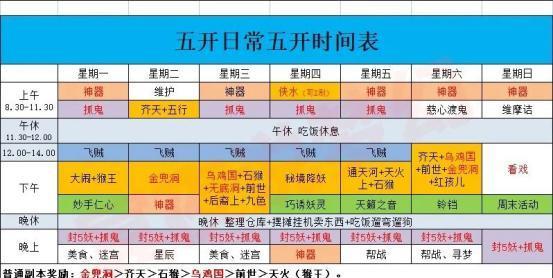 在梦幻西游中五开操作如何赚钱？  第2张