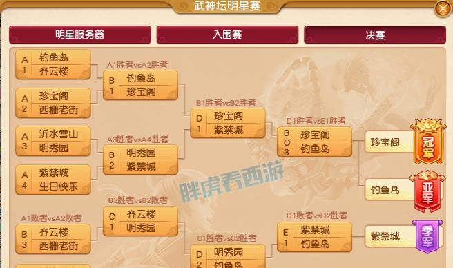 梦幻西游老九升级175级的费用是多少？  第2张