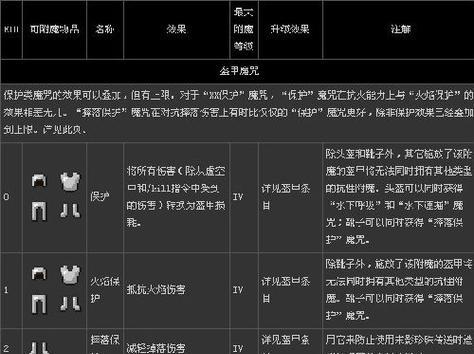 我的世界乌托邦中篝火熄灭的方法是什么？  第2张