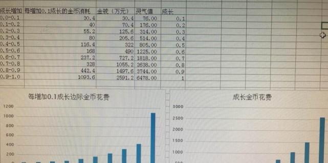 梦幻西游满成长坐骑增加多少属性？如何计算？  第1张