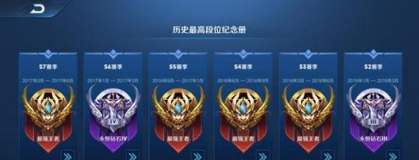 王者荣耀排位赛积分计算方式是什么？  第1张