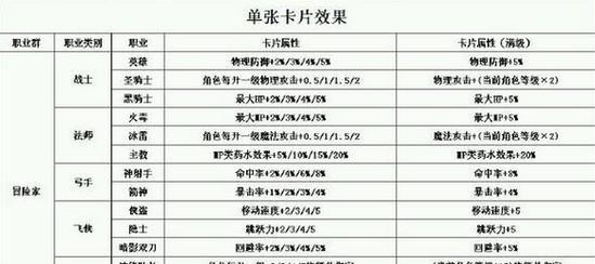 冒险岛端游与手游中射手角色哪个更优？  第2张