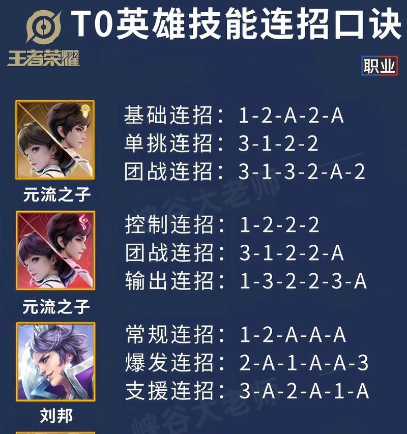 王者荣耀a2是什么意思？a2技能的用途是什么？  第1张