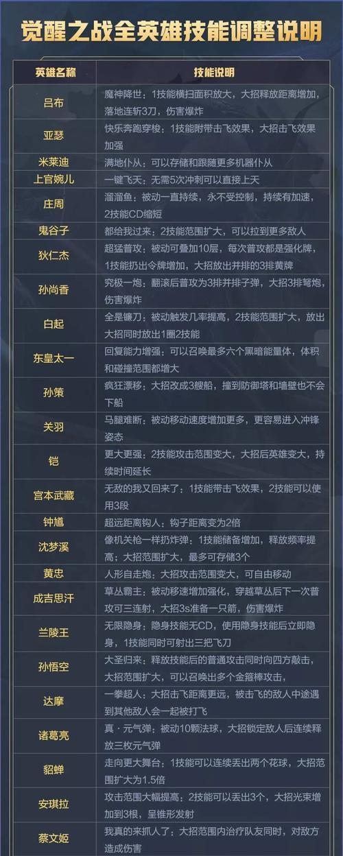 王者荣耀a2是什么意思？a2技能的用途是什么？  第2张
