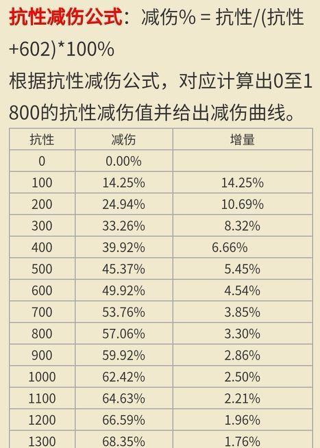王者荣耀处罚减免的具体数值是多少？  第2张