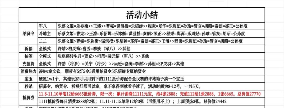 三国杀2500元优惠券的使用方法是什么？  第2张